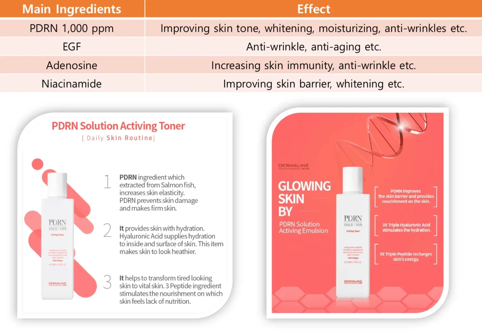 Dermaline - PDRN 10,000 PPM Activing Toner 200ml - Image 3