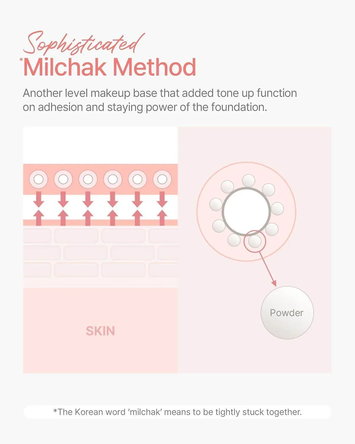 Giverny - Milchak Tonedation 30ml - Image 5