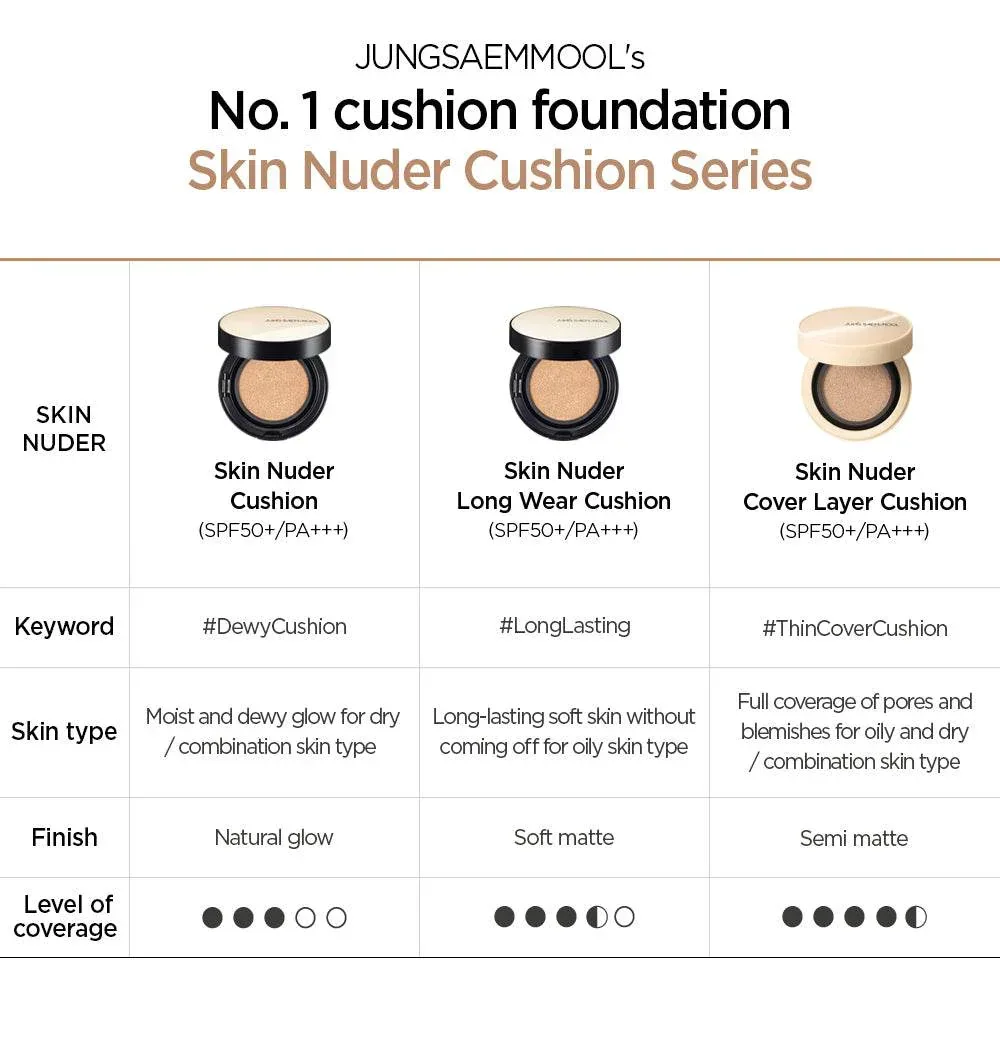 Jung Saem Mool - Skin Nuder Cushion Concealer - 5 Colors - Image 3