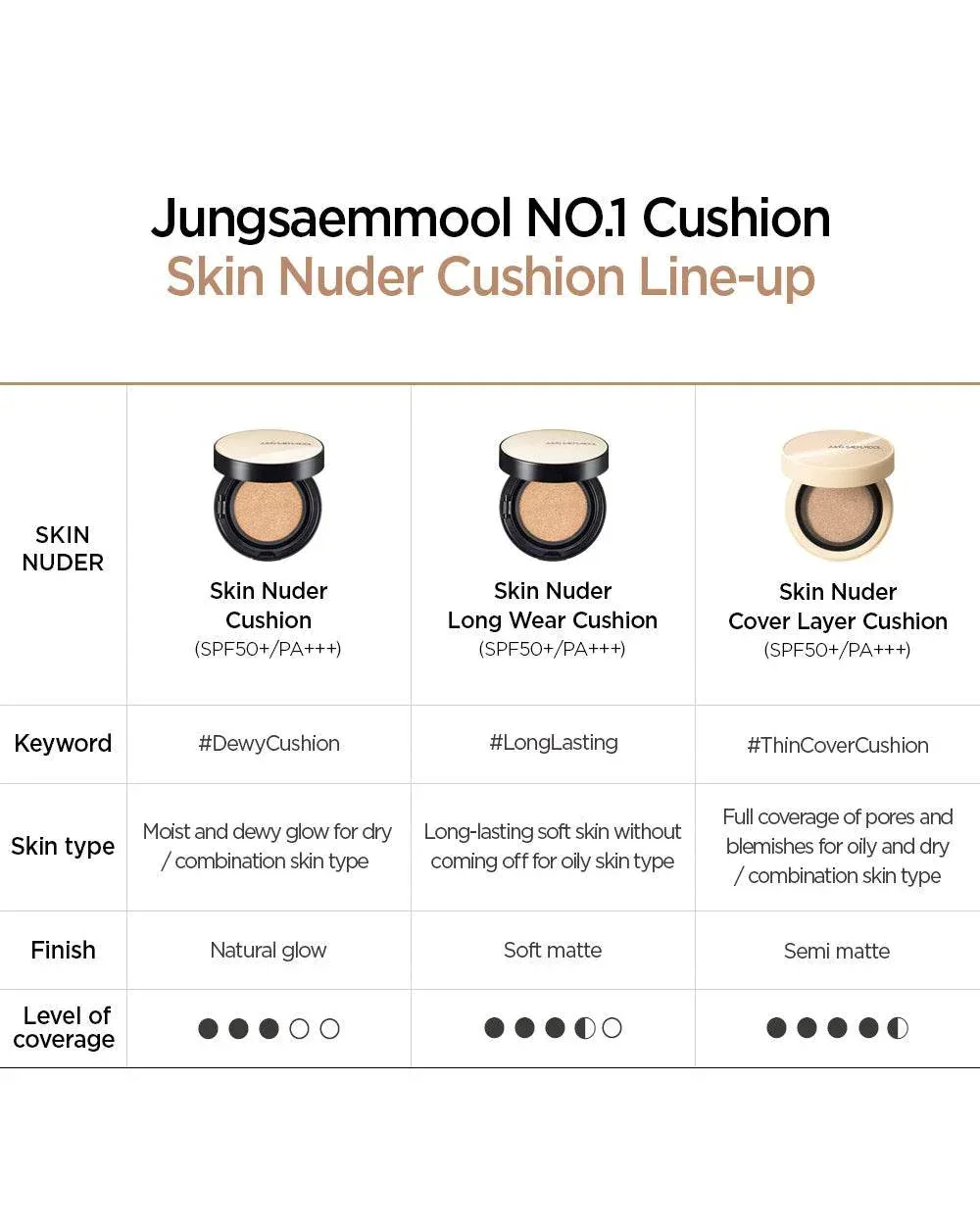 Jung Saem Mool - Skin Nuder Cushion Layer Concealer + Refill  - 6 Colors - Image 5