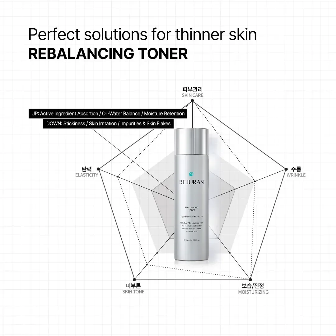 Rejuran - Healer Rebalancing Toner with C-PDRN 120ml - Image 3