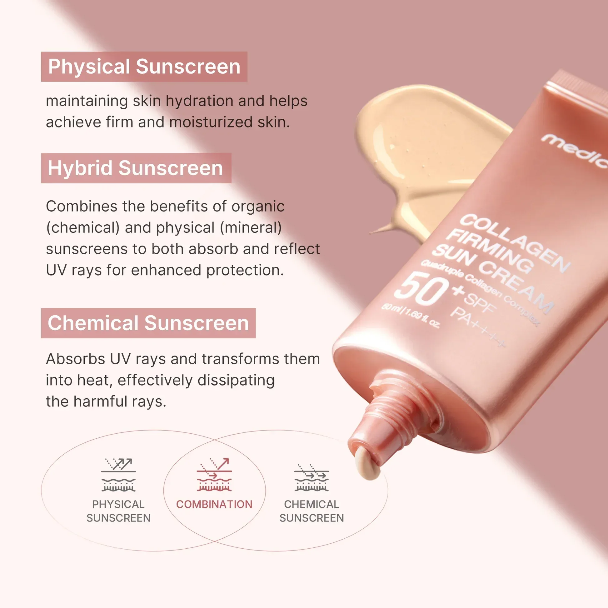 (Renewal) Medicube - Collagen Firming Sun Cream SPF50+ PA++++ 50ml - Image 3