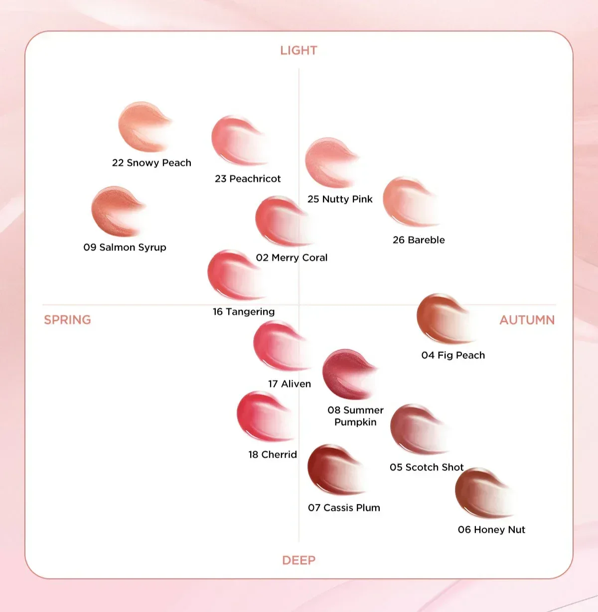 Tirtir - Waterism Glow Tint - 15 Colors - Image 5
