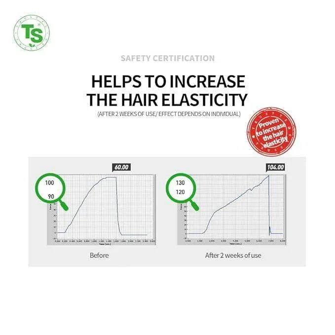TS - All New Plus Shampoo 500g - Image 3